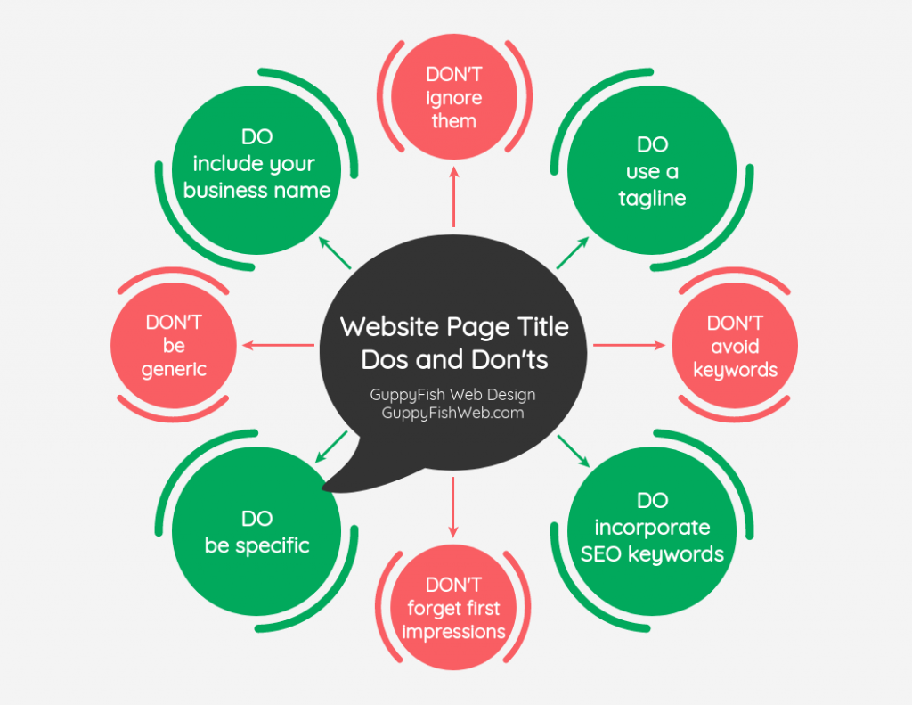 Website Page Title Dos and Don'ts