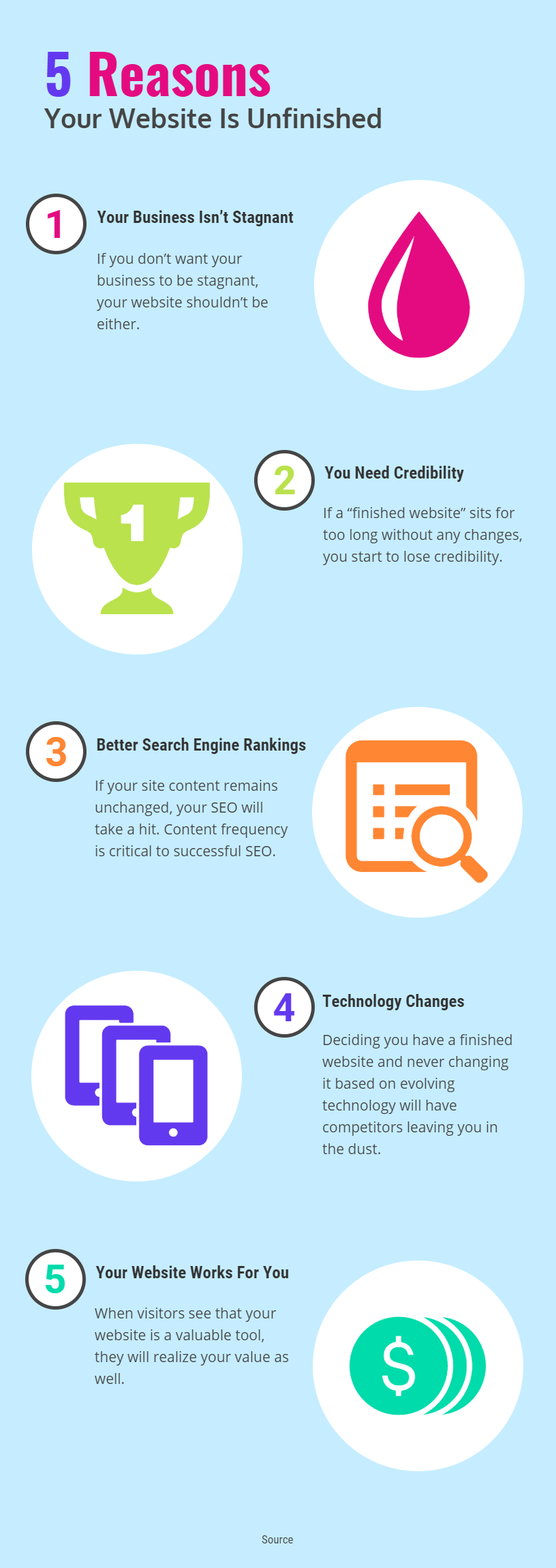 5 reasons your website is unfinished infographic