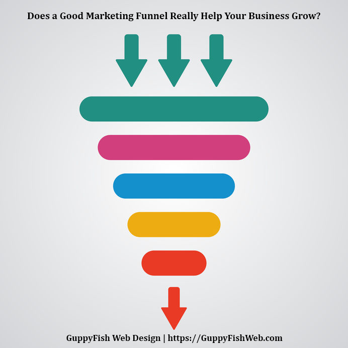 Does a Good Marketing Funnel Really Help Your Business Grow?