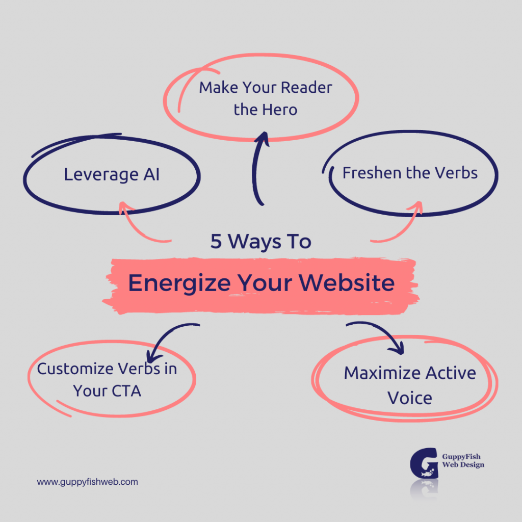 5 Ways to Energize Your Website
Make your reader the hero
Leverage AI
Customize verbs in your CTA
Maximize active voice
Freshen the verbs