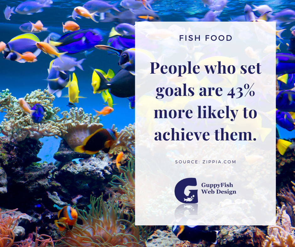 Fish Food: People who set goals are 43% more likely to achieve them.