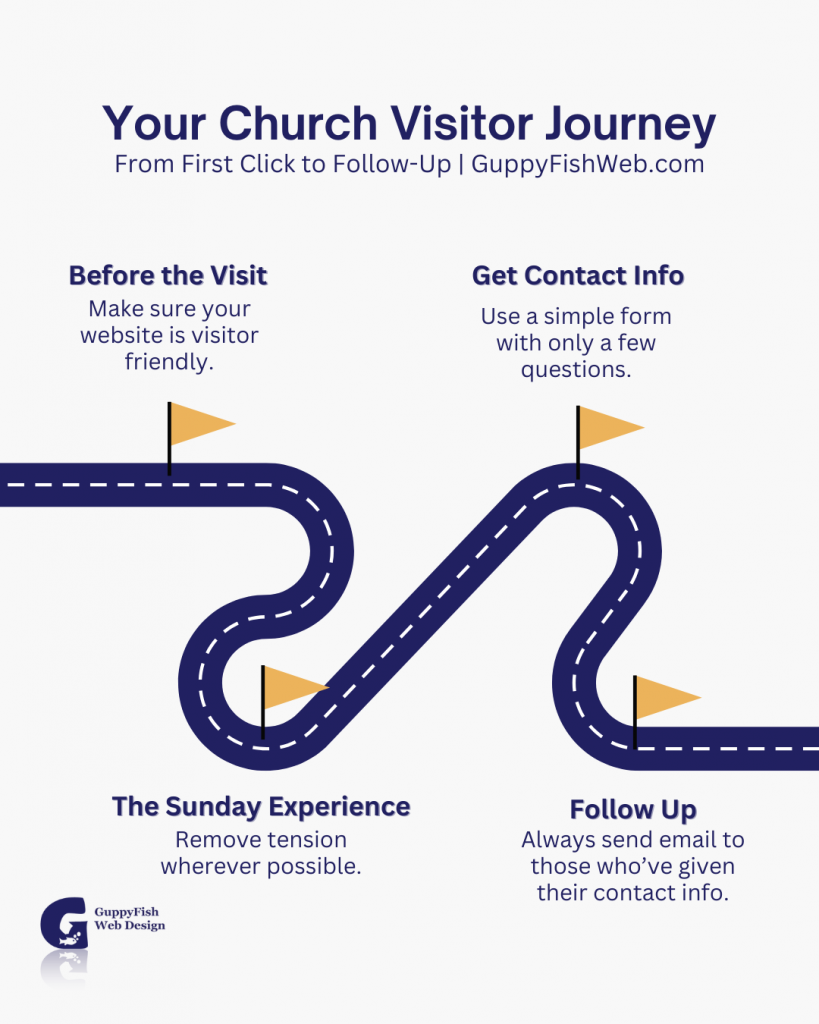 Your Church Visitor Journey Map
