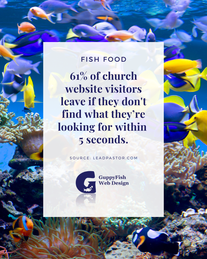 61% of church website visitors leave if they don't find what they're looking for within 5 seconds.